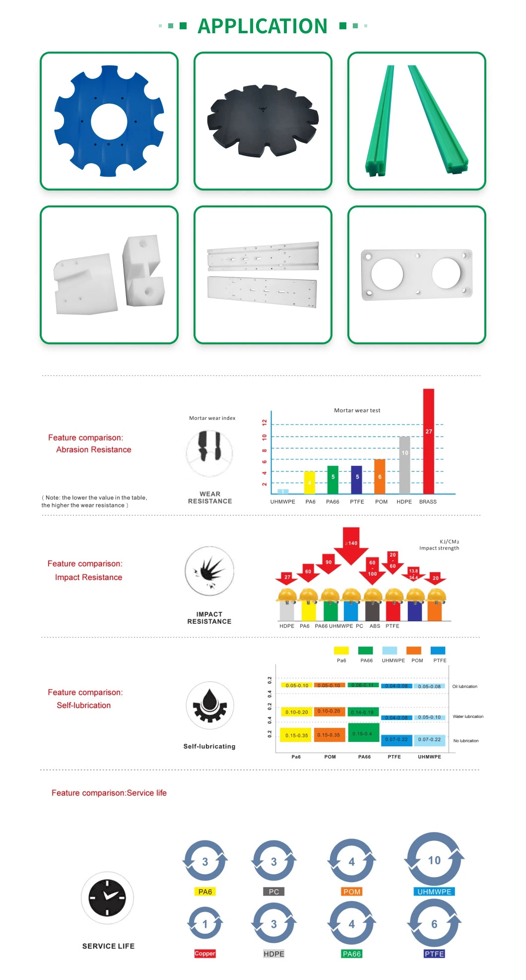 UHMWPE CNC Machining Product Plastic Sheet Customized According to Customer Requirements POM